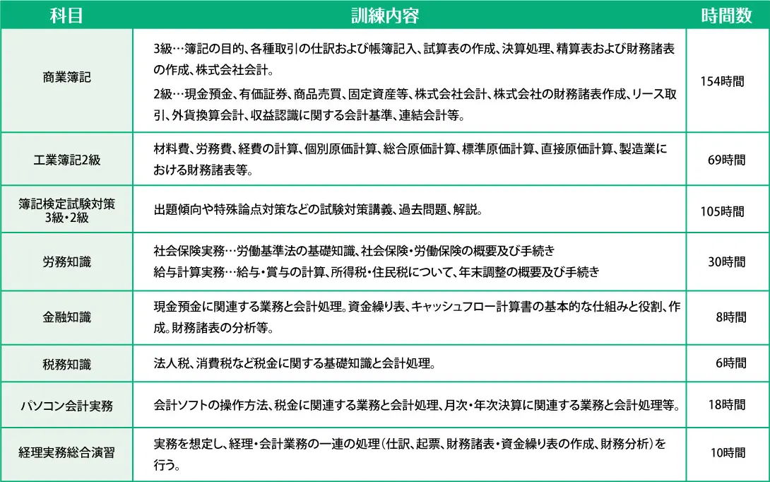 経理・会計事務科のカリキュラム内容