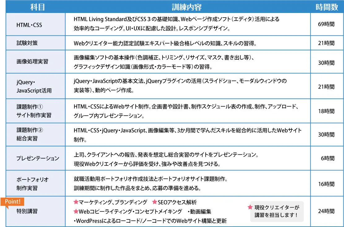 Webクリエータ科のカリキュラム内容